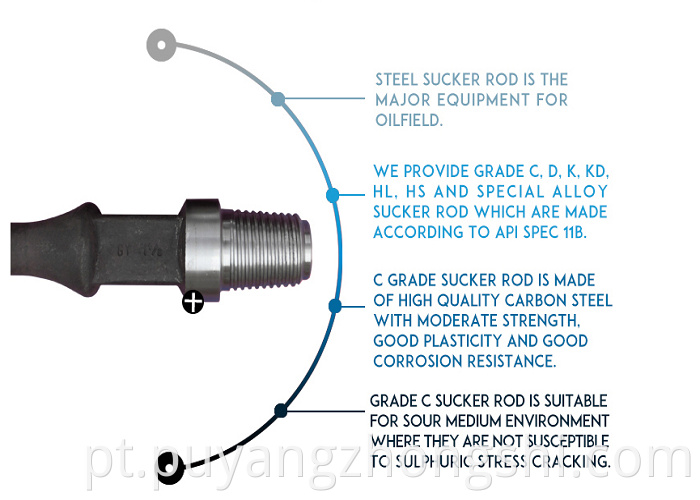 API 11B Sucker rod